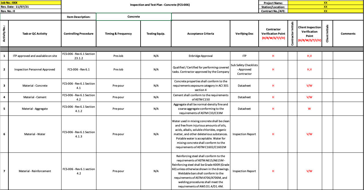Example Inspection and Test Plan ITP
